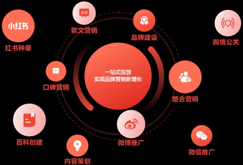 品牌策划：引领商业潮头的艺术
